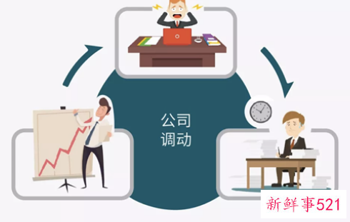 梦见自己被调整了工作岗位