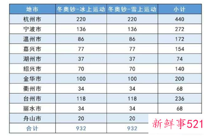 北京冬奥纪念钞预约今晚开启