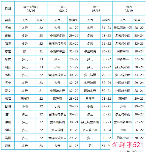 山东多地暴雨来袭