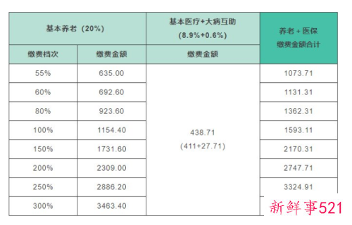 成都灵活就业人员怎么申请社保补贴
