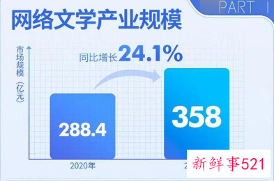 笔趣阁年入62亿，比正版还挣钱