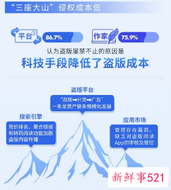笔趣阁年入62亿，比正版还挣钱