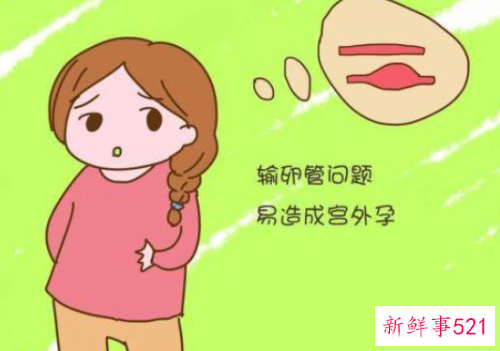 宫外孕早期症状hcg是多少