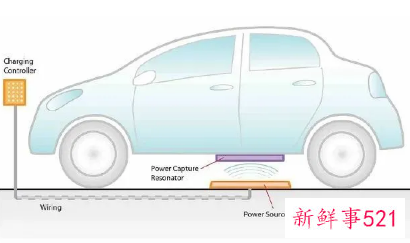 新能源车无线充电进入测试阶段
