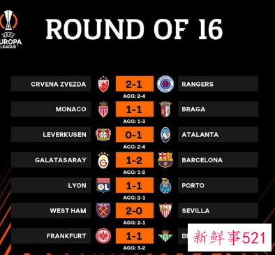 欧联杯8强球队名单全部出炉