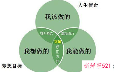 人一定要摆清自己的位置