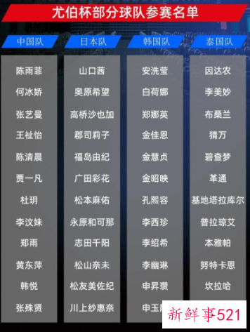 2022汤尤杯即将开战，国羽女队力争卫冕