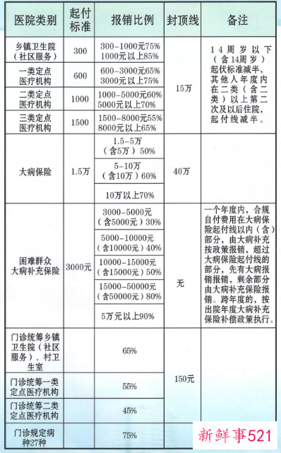 郑州医保居民和职工有什么区别