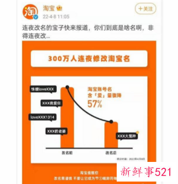 淘宝支持更改账号名，300万人连夜修改
