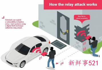 特斯拉车钥匙被破解,10秒就能把车开走