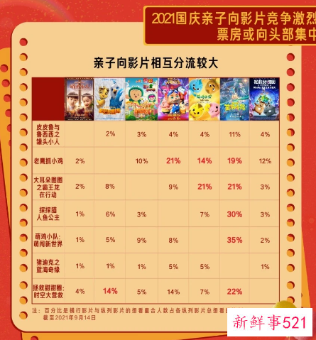 2021国庆档情况前瞻