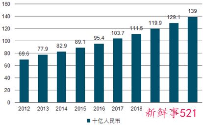 企业所属行业分类表