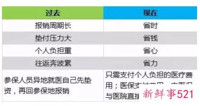 郑州医保居民和职工有什么区别