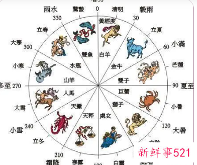 什么是节气美食