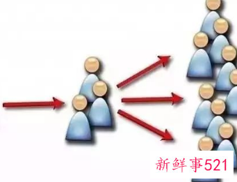 如何维护大客户关系