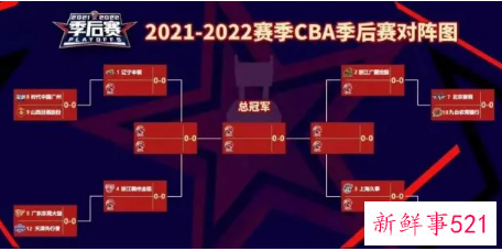 CBA季后赛赛制曝光