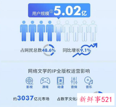 笔趣阁年入62亿，比正版还挣钱