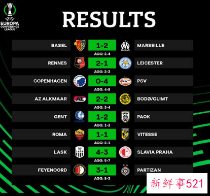 欧联杯8强球队名单全部出炉