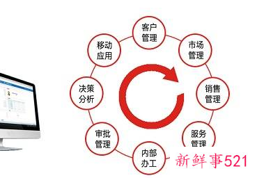 如何维护大客户关系