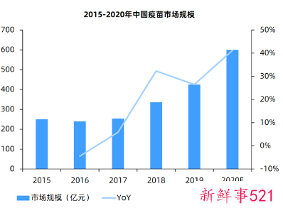 陕西9价HPV疫苗1分钟不到被抢完
