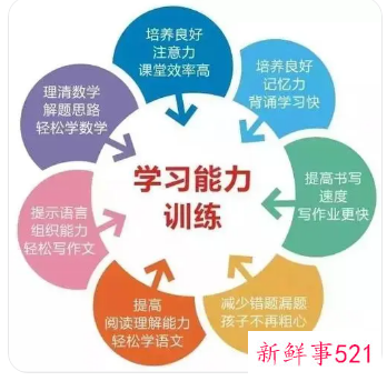 儿童专注力的重要性