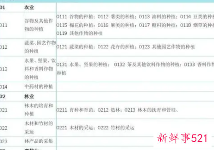 企业所属行业分类表