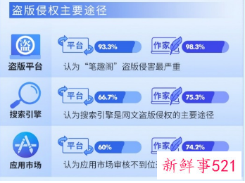 笔趣阁年入62亿，比正版还挣钱
