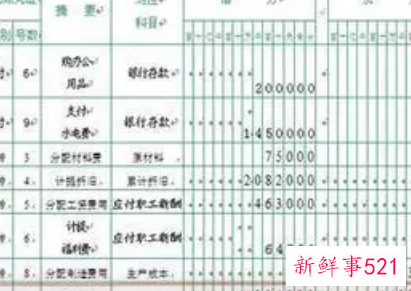 梦见记帐登记是什么意思