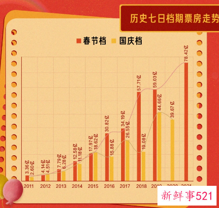 2021国庆档情况前瞻
