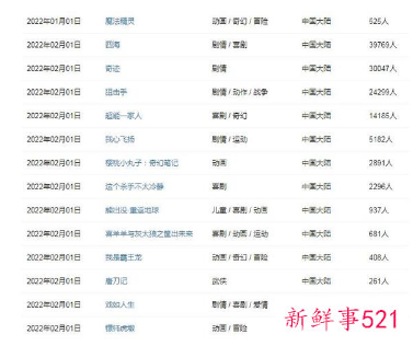 2022年电影档期情况