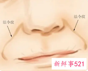 面部刮痧去法令纹手法