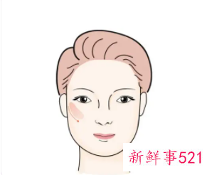 教你如何快速摆脱大饼脸