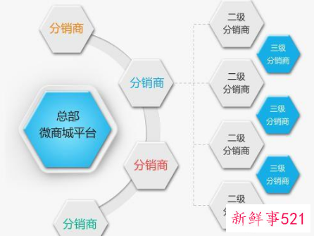 医院营销策略的具体方法有