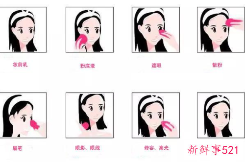 护肤品需要先涂粘度低的