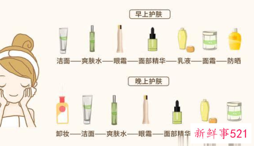 护肤品需要先涂粘度低的