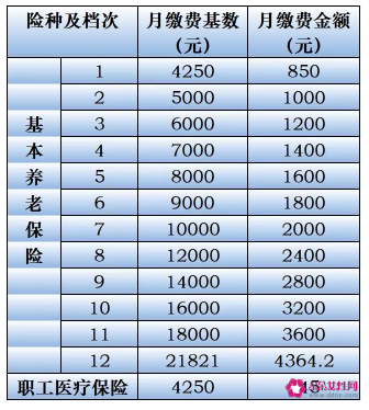 2022苏州灵活就业人员社保补贴