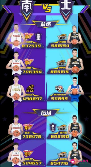 cba全明星赛什么时候开始打