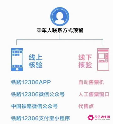 12306加速包抢票有用吗