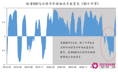 比特币跌破4万美元致70亿资金爆仓