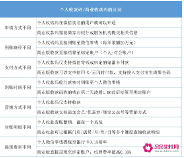 个人收款码和商家收款码的区别