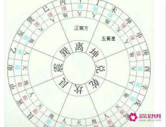 风水上说正北方向是什么