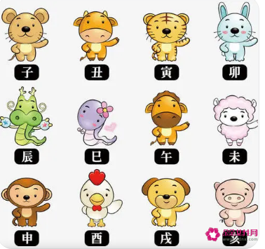 12时辰对应时间和生肖和五行