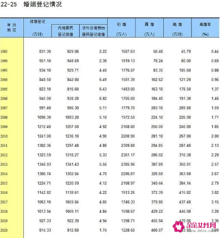 现在的人为什么都不喜欢结婚