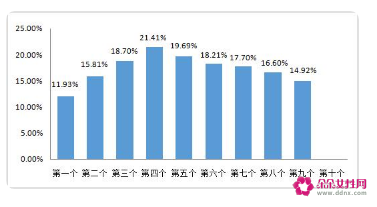 17号国内成品油价或破9元
