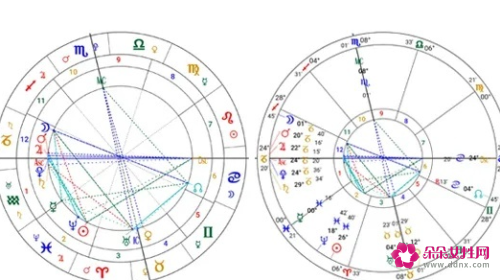 怎么计算自己是什么星座