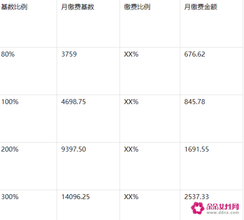 杭州灵活就业交几档最合算