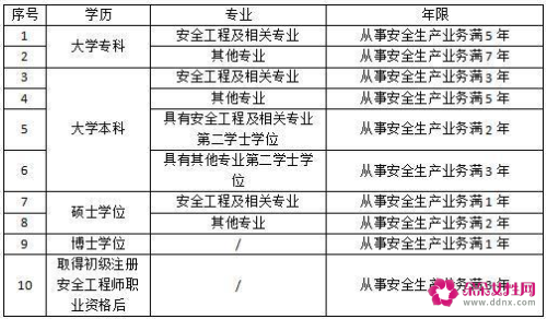 2021注册安全工程师考试时间