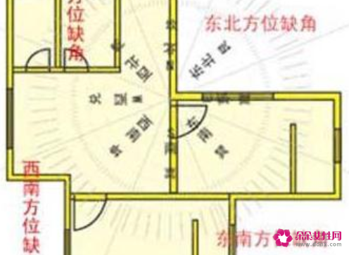 房屋西北缺角怎么化解