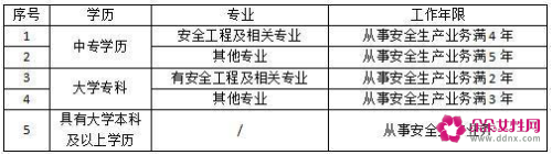 2021注册安全工程师考试时间