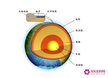 地球内部冷却速度快于预期，可能是下一个火星？